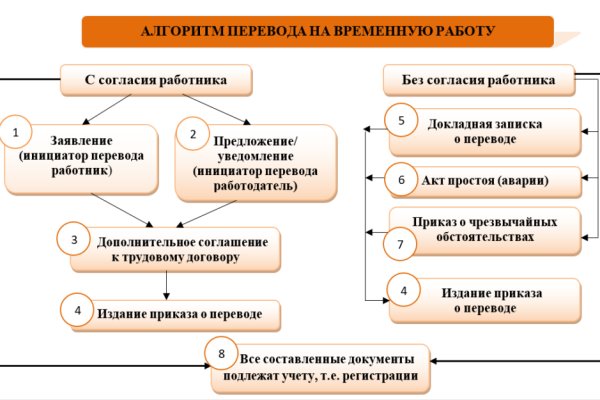 Кракен найти сайт