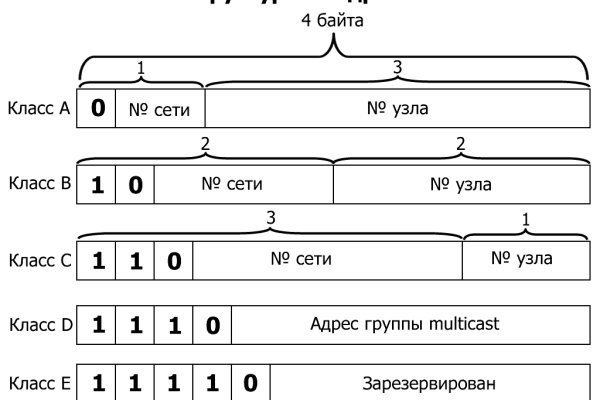 Kraken пользователь не найден при входе