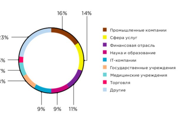 Какая комиссия кракен маркетплейс