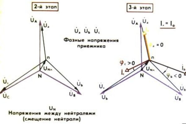 Не приходят деньги на кракен